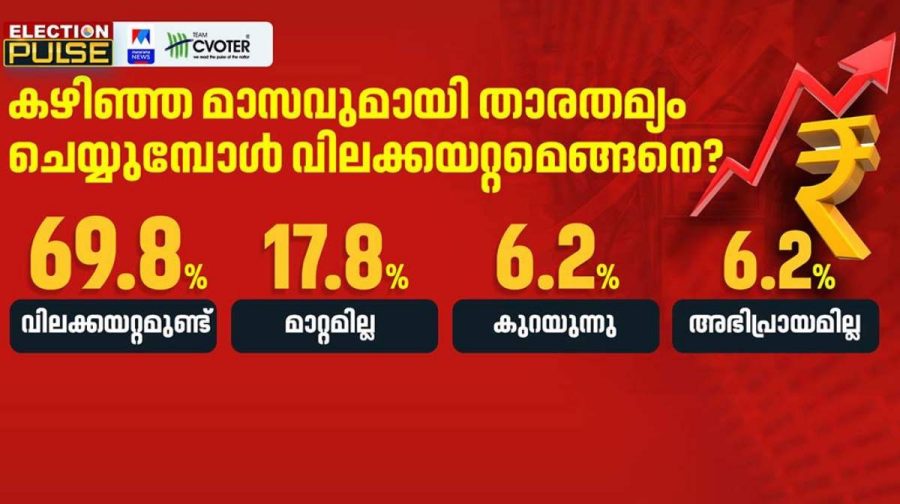 kerala-inflation-survey-3
