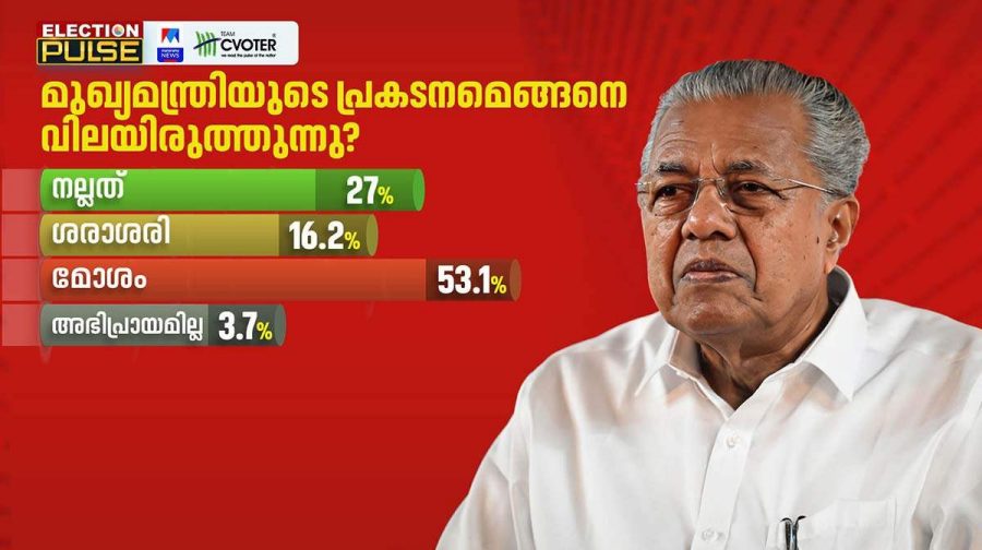 cm-performance-survey-2