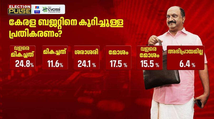 kerala-budget-survey-1