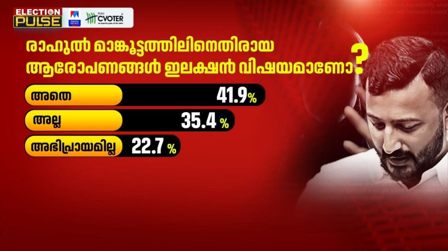rahulmamkoottathil-survey-1