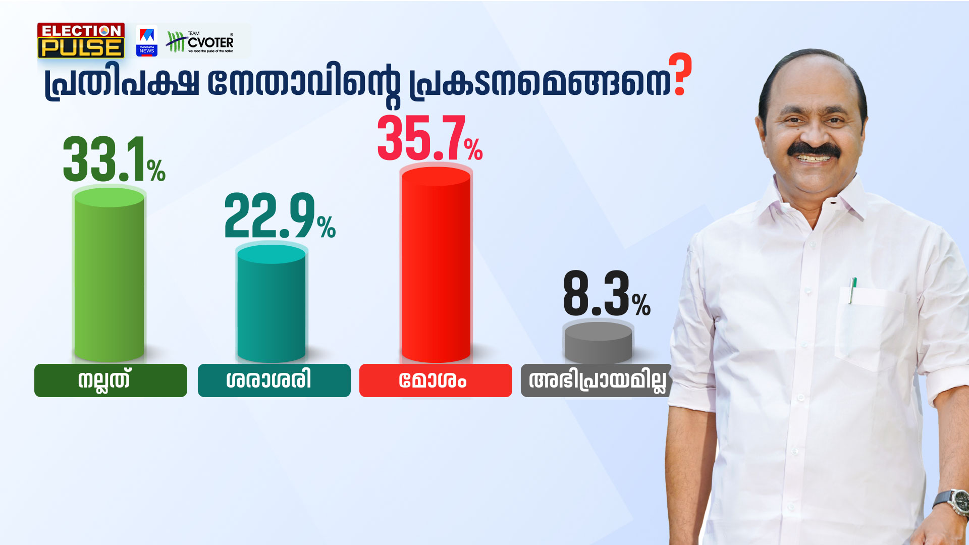 09-Prathipaksha-Nethavinte-Prakatanam