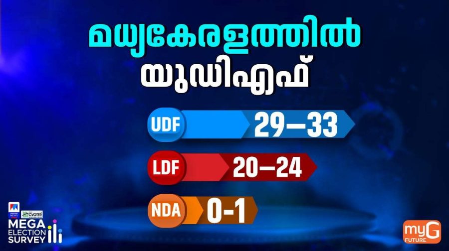 central-kerala-main-02