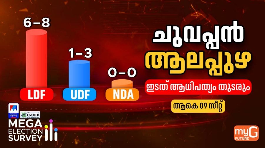 alappuzha-survey-main-1