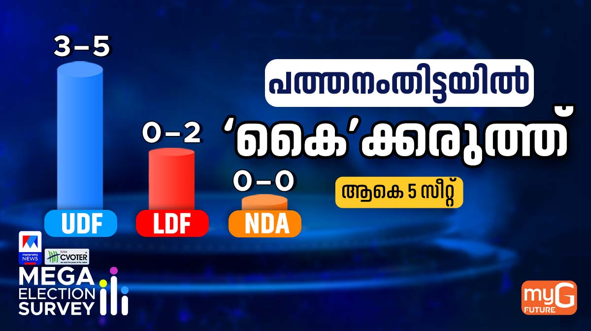 pathanamthitta-survey-main-1