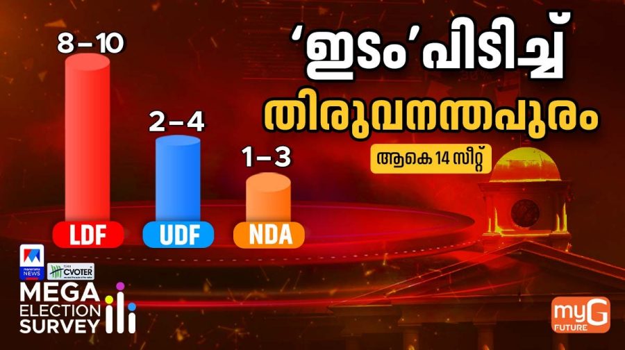 trivandrum-survey-main-1