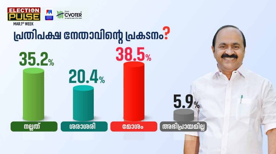 PRATHIPAKSHA-NETHAVINTE-PRAKADANAM