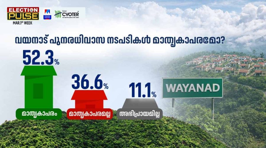 wayanad-project-0903