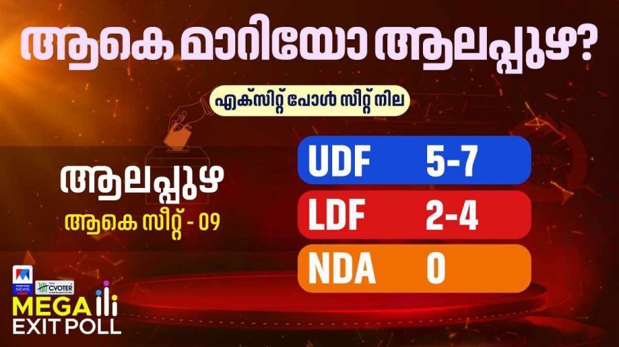 alappuzha-exit-poll-1