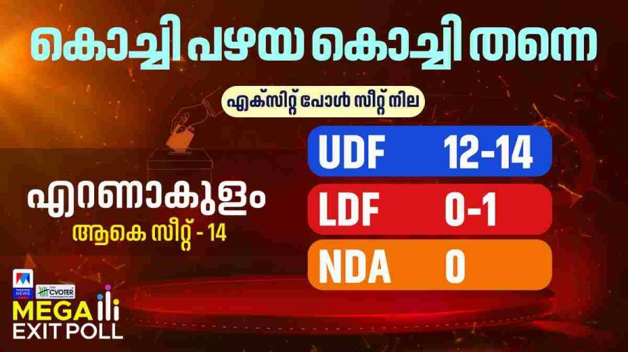 ernakulam-udf-exit-poll