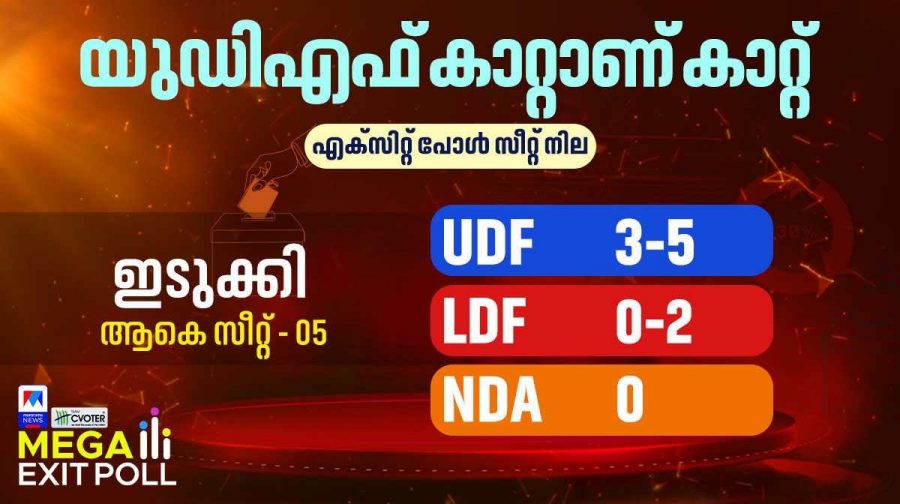 idukki-exit-poll-1