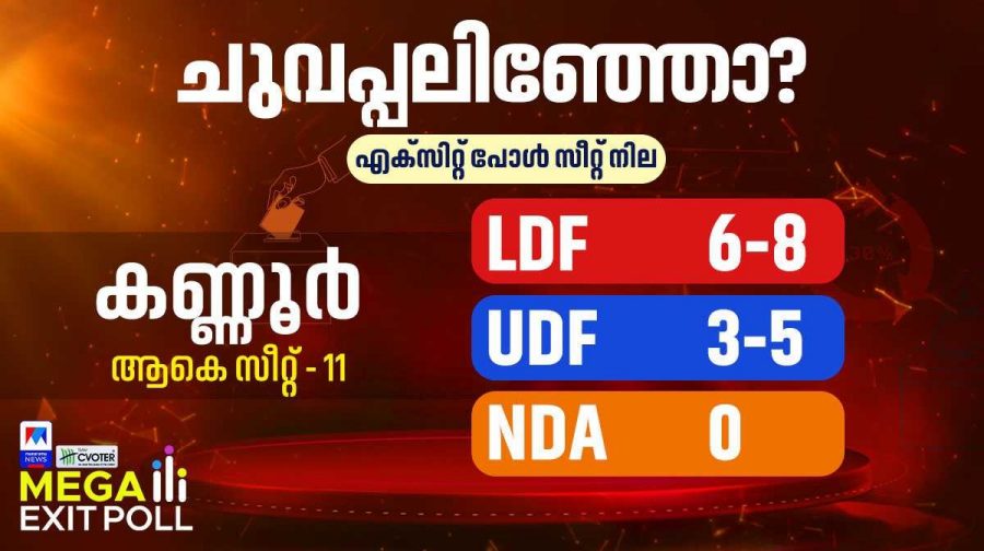 kannur-ldf-exitpoll