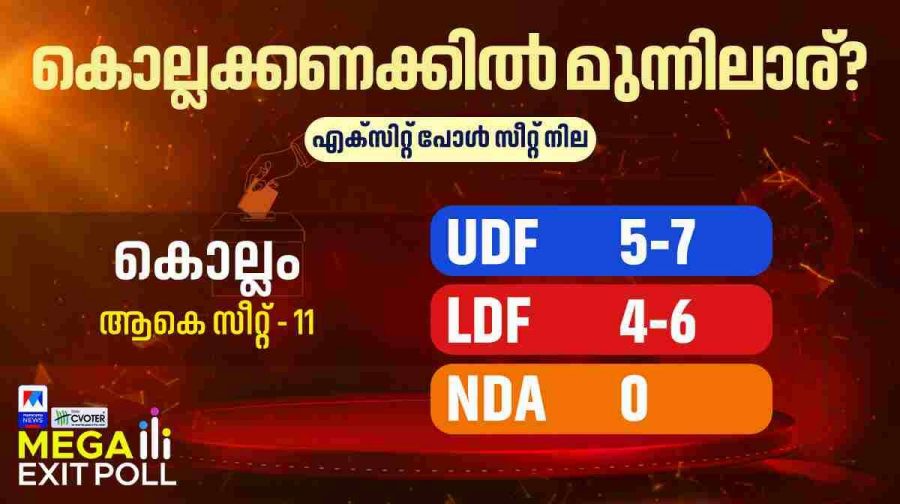 kollam-exit-poll-udf
