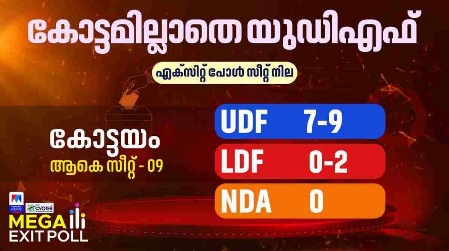 kottayam-udf-exit-poll