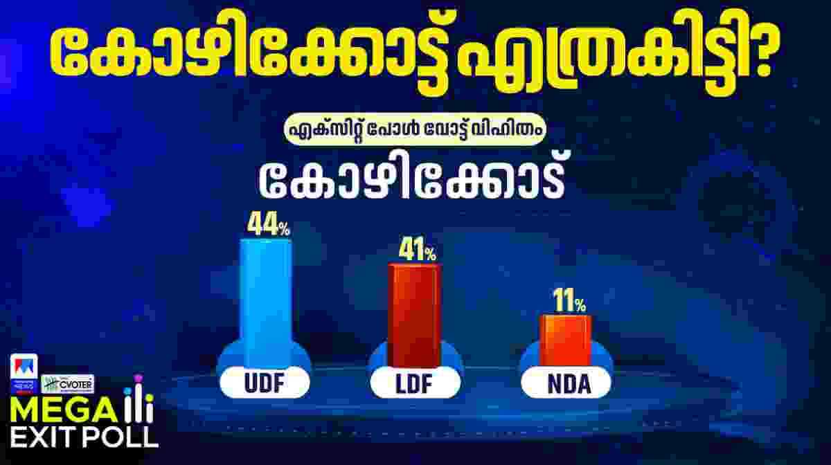 കോഴിക്കോട്ട് യുഡിഎഫ് തേരോട്ടം? വടകര എല്‍ഡിഎഫ് പിടിച്ചെടുക്കും ...