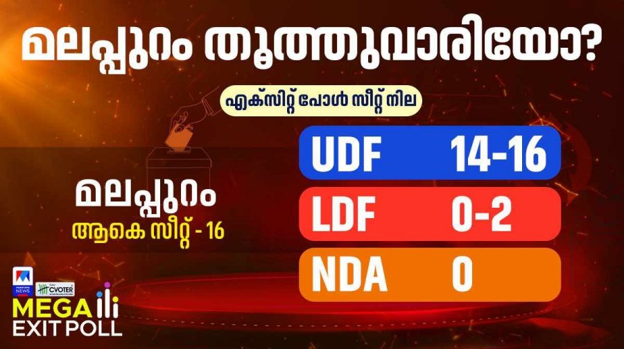 malappuram-exit-poll-1