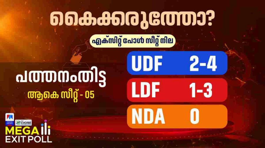 pathanamthitta-udf-aranmula-exit-poll