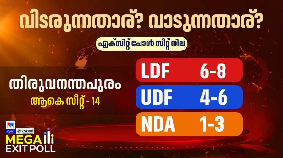 thiruvanthapuram-exit-poll-1