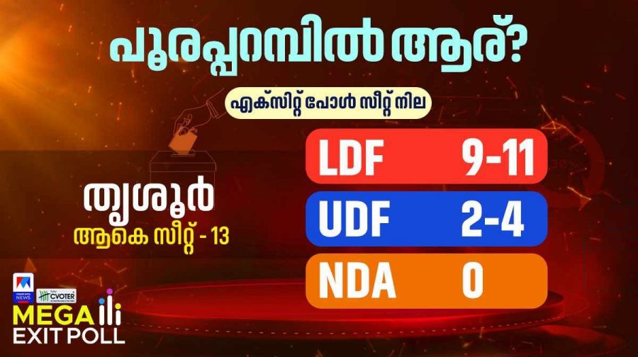 thrissur-exit-poll-1