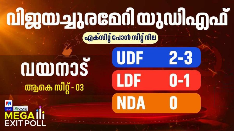 wayanad-exit-poll-11