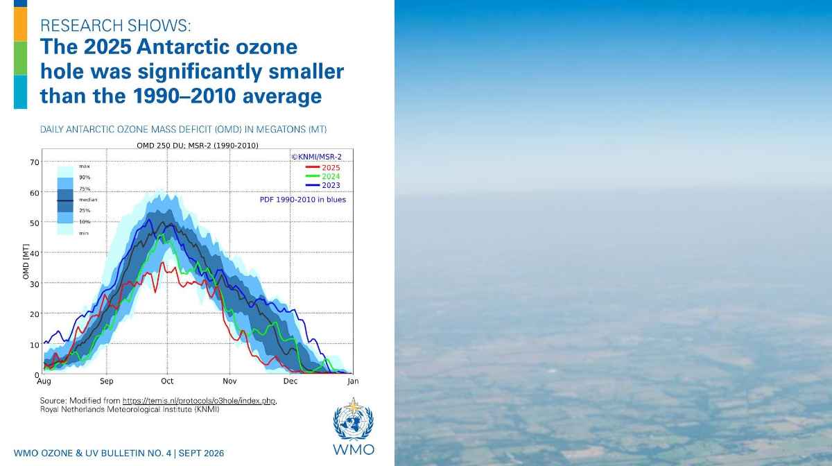 ozon-layer-n