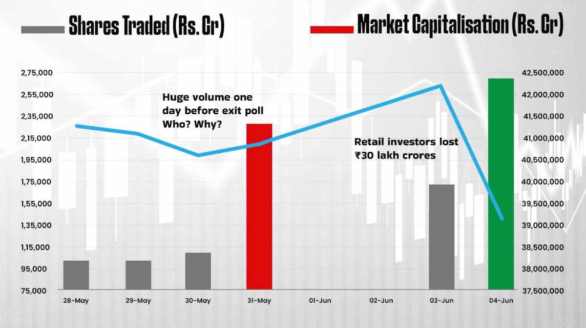 what-happened-in-stock-market-on-may-31