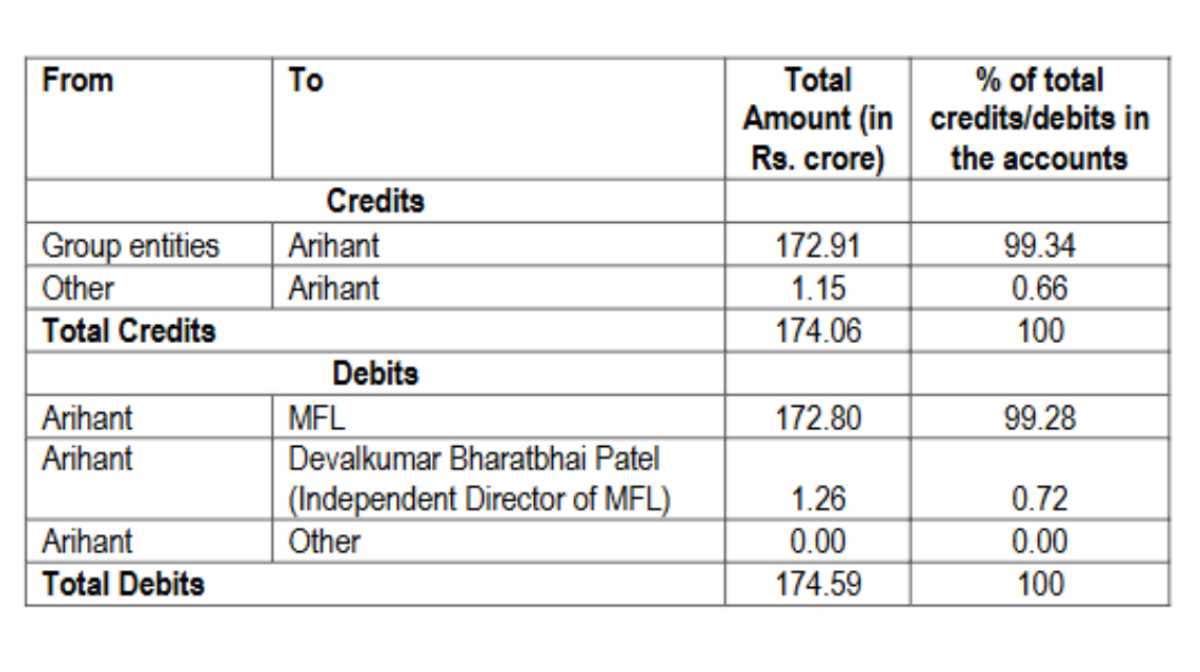 sebi-interim-report