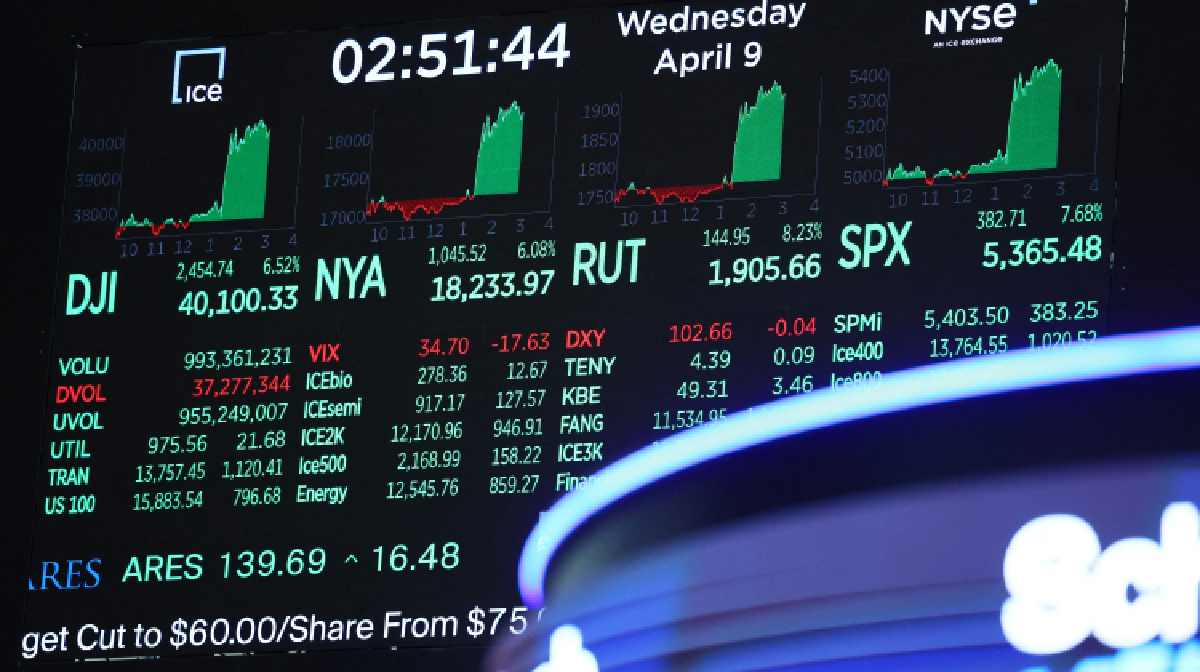 us-stock-market