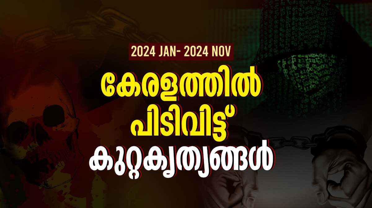 kerala-crime