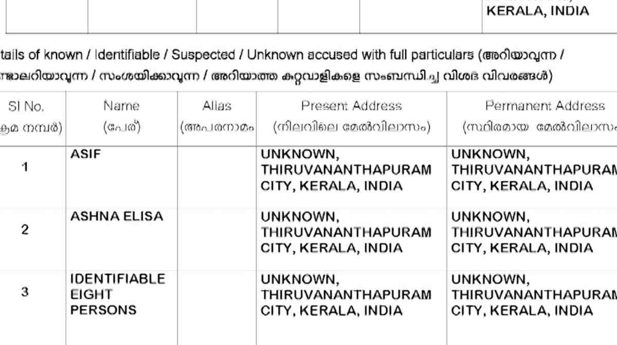 honeytrap-case-kerala-audi-car-cash-jewellery-looted