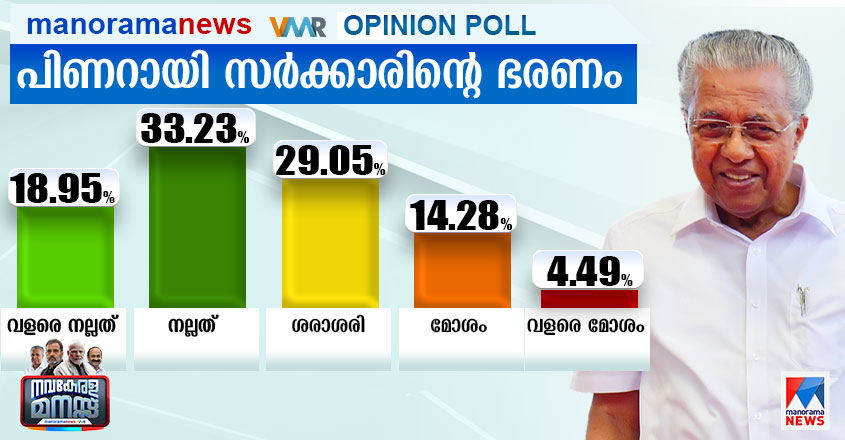 Op-03-Kerala-Govt