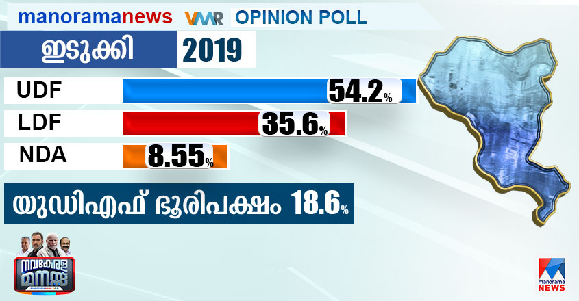 2019-Vote-Share-Idukki-845-440