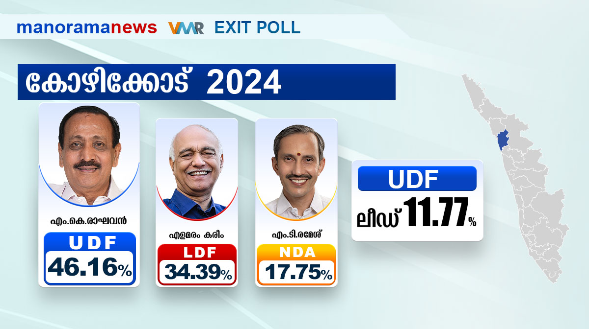 exit-poll-calicut