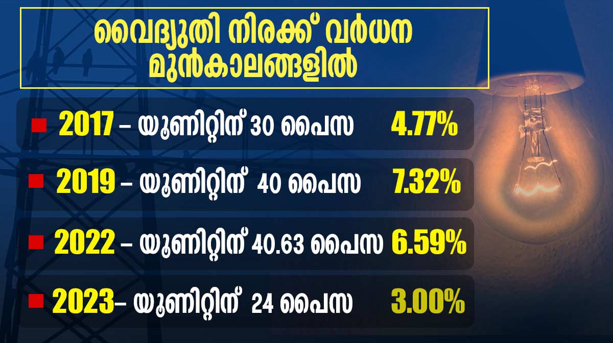 kseb-rate