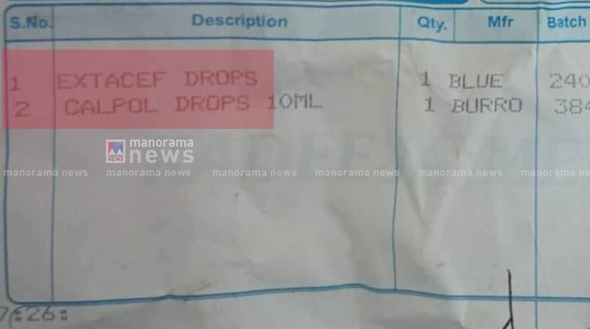 kannur-medicalshope