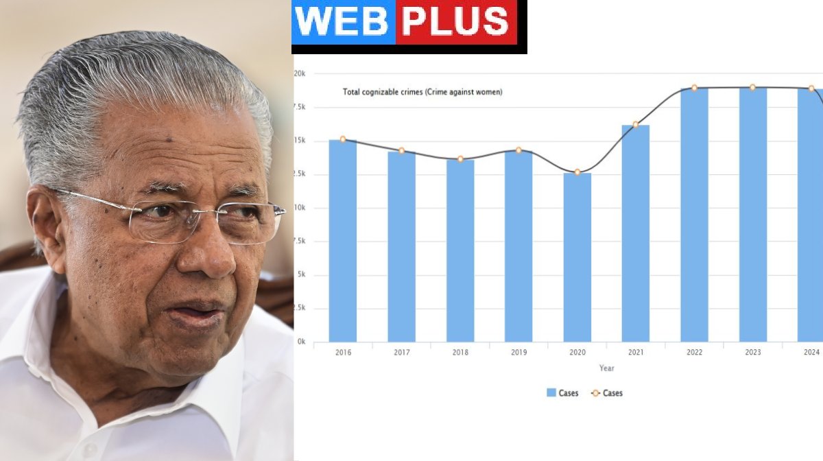 pinarayi-CRB