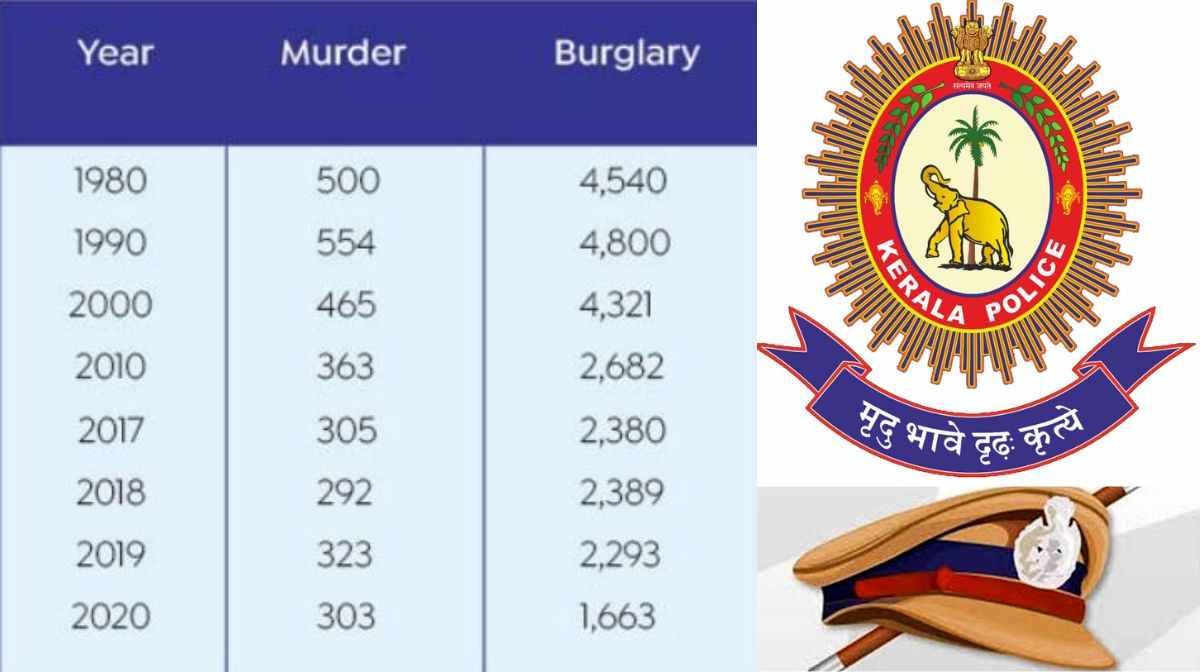 kerala-police-murder-case