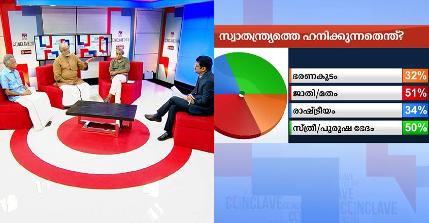 conclave-freedom-survey-1 conclave-freedom-survey-1