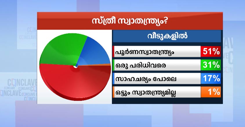 conclave-freedom-survey-4 conclave-freedom-survey-4
