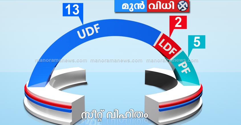 manoramanews-exit-poll-1 manoramanews-exit-poll-1