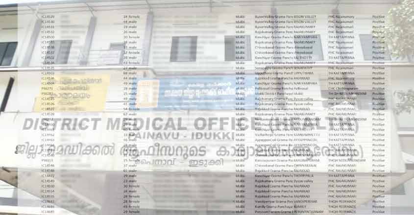 idukki-patients-1 idukki-patients-1