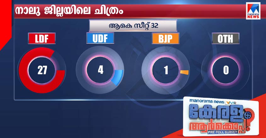 malabar-4-districts-1 malabar-4-districts-1