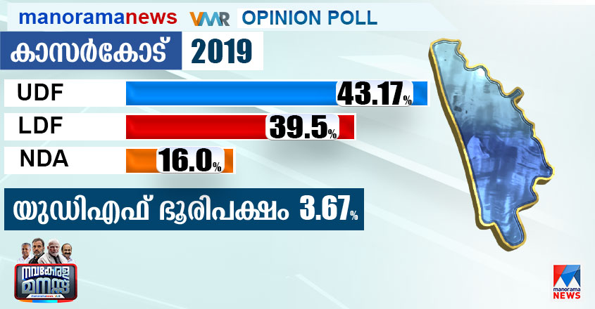 2019-Vote-Share-Kasaragod-845-440