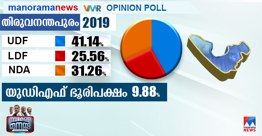 2019-Vote-Share-Trivandrum-845-440