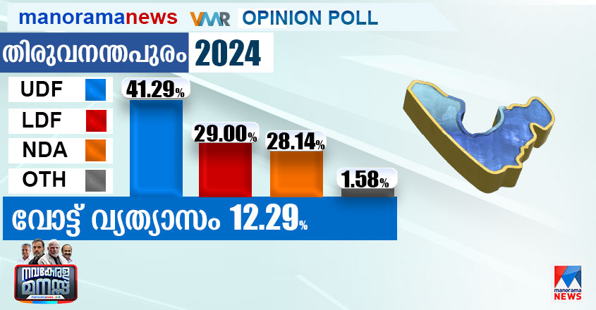 2024-Vote-Share-Trivandrum-845-440