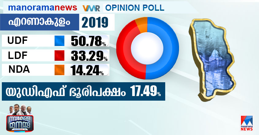 2019-Vote-Share-Eranakulam-845-440