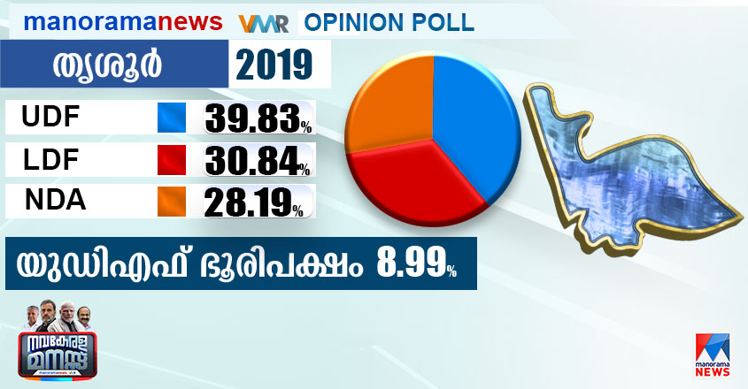 2019-Vote-Share-Thrissur-845-440