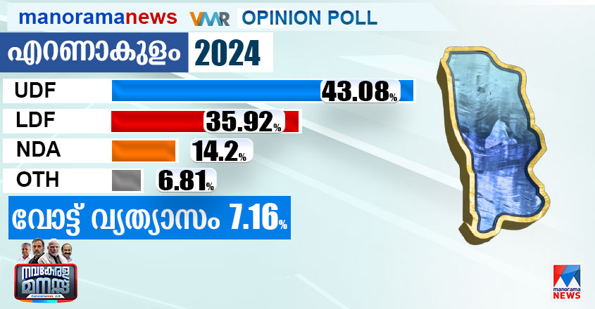 2024-Vote-Share-Eranakulam-845-440