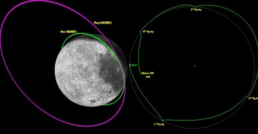 isro-moon-4