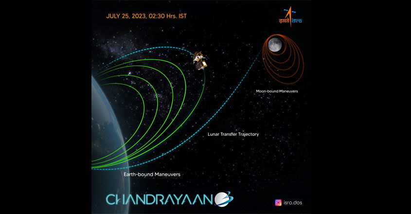 chandrayaan-3