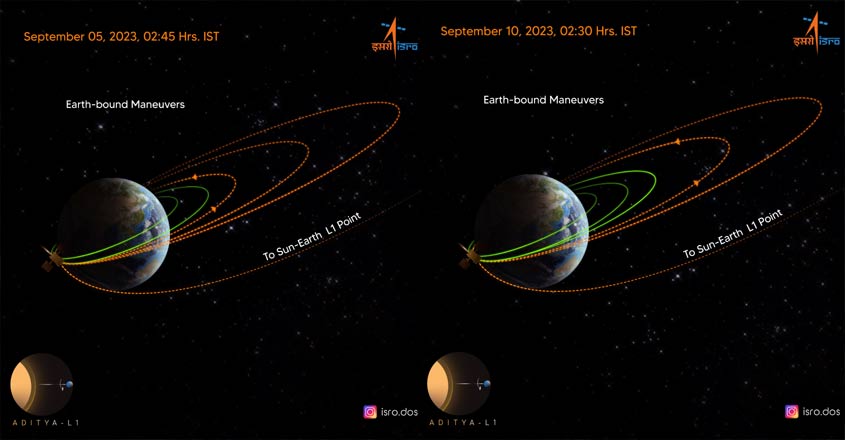 aditya-l1-isro-2